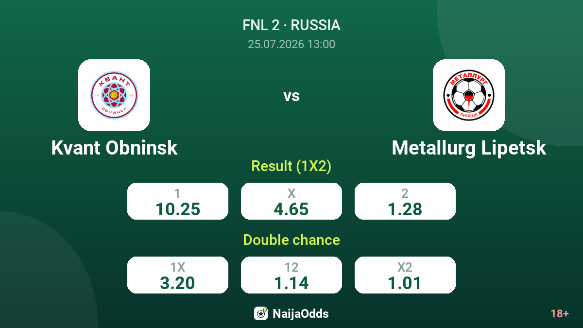 Kvant Obninsk vs Metallurg Lipetsk — odds