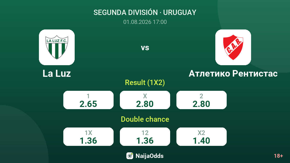La Luz vs Atletico Rentistas — odds
