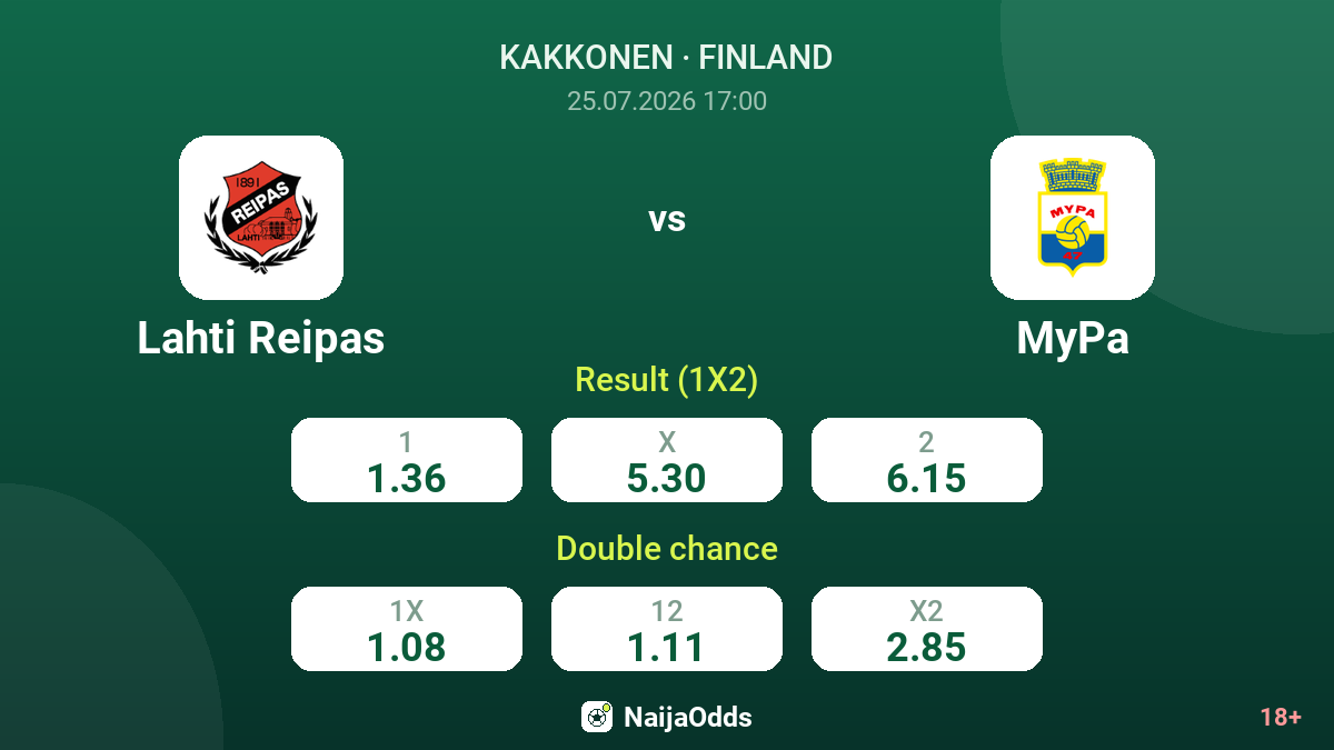 Lahti Reipas vs MyPa — odds