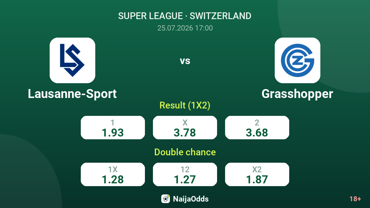 Lausanne-Sport vs Grasshopper — odds