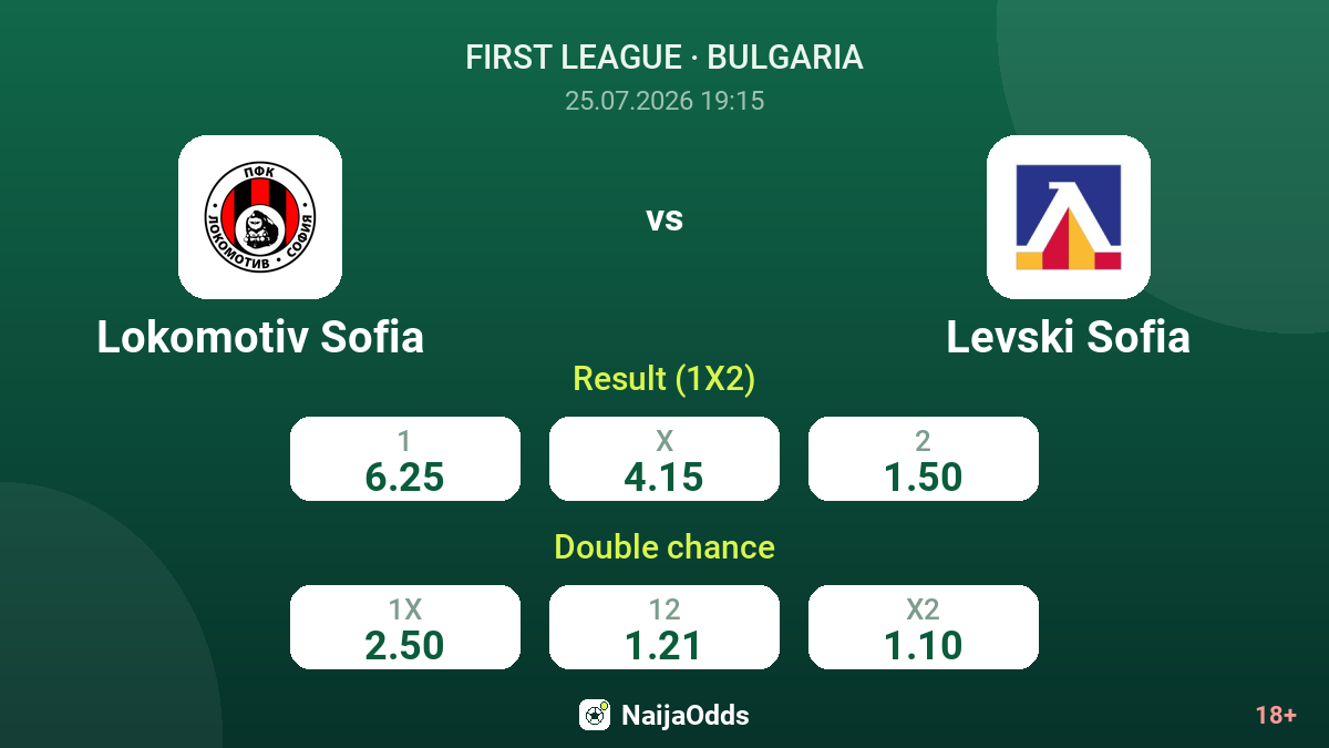 Lokomotiv Sofia vs Levski Sofia — odds