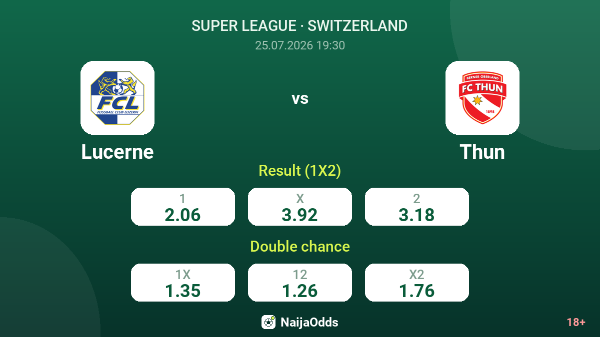 Lucerne vs Thun — odds