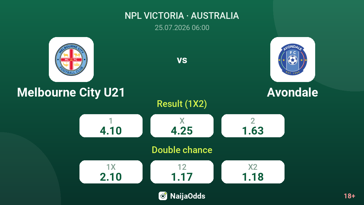 Melbourne City U21 vs Avondale — odds