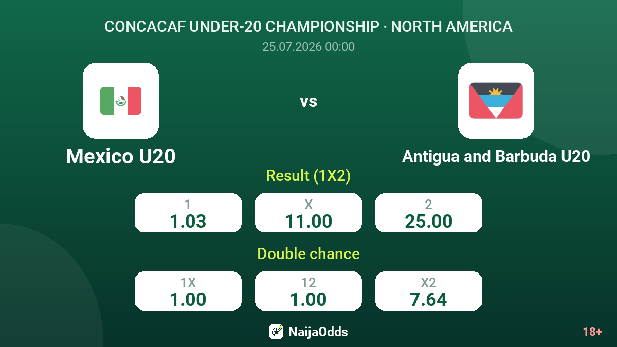 Mexico U20 vs Antigua and Barbuda U20 — odds