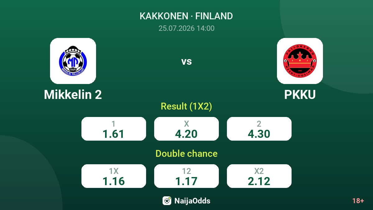 Mikkelin 2 vs PKKU — odds