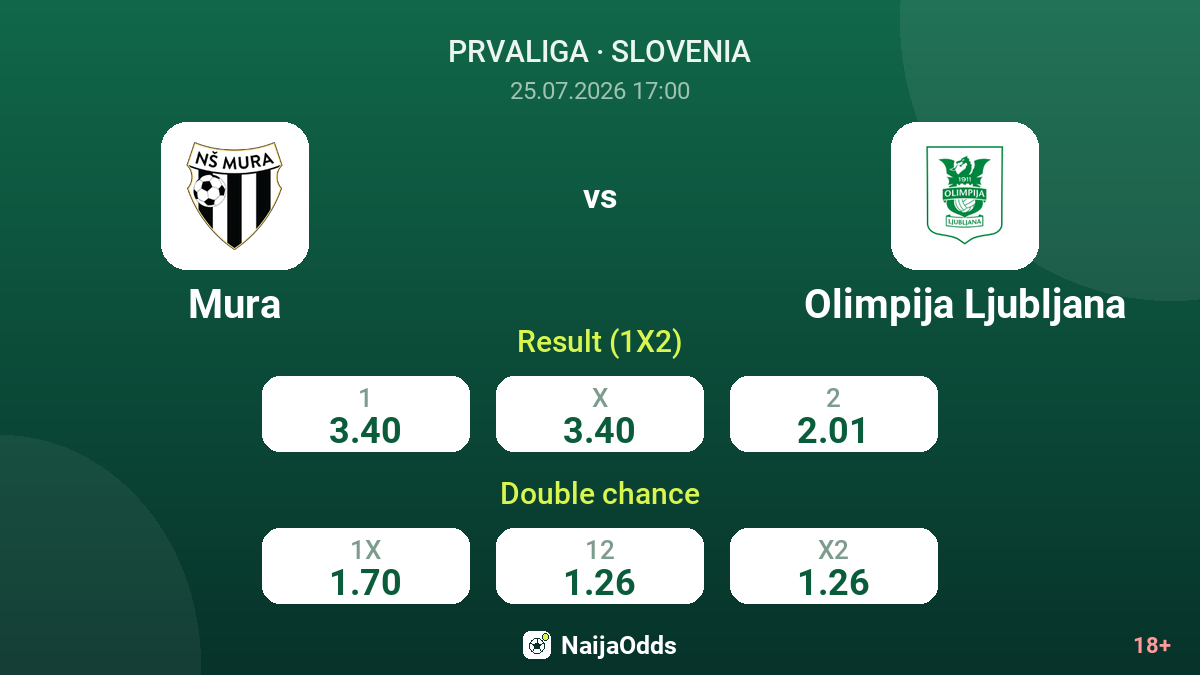 Mura vs Olimpija Ljubljana — odds