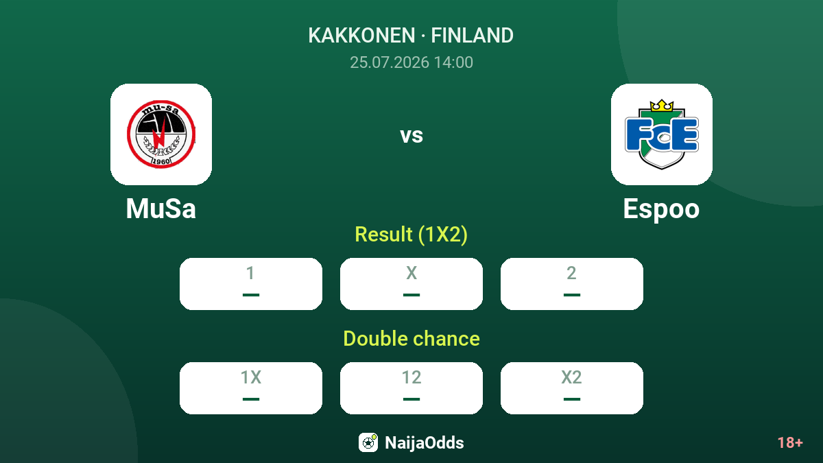 MuSa vs Espoo — odds