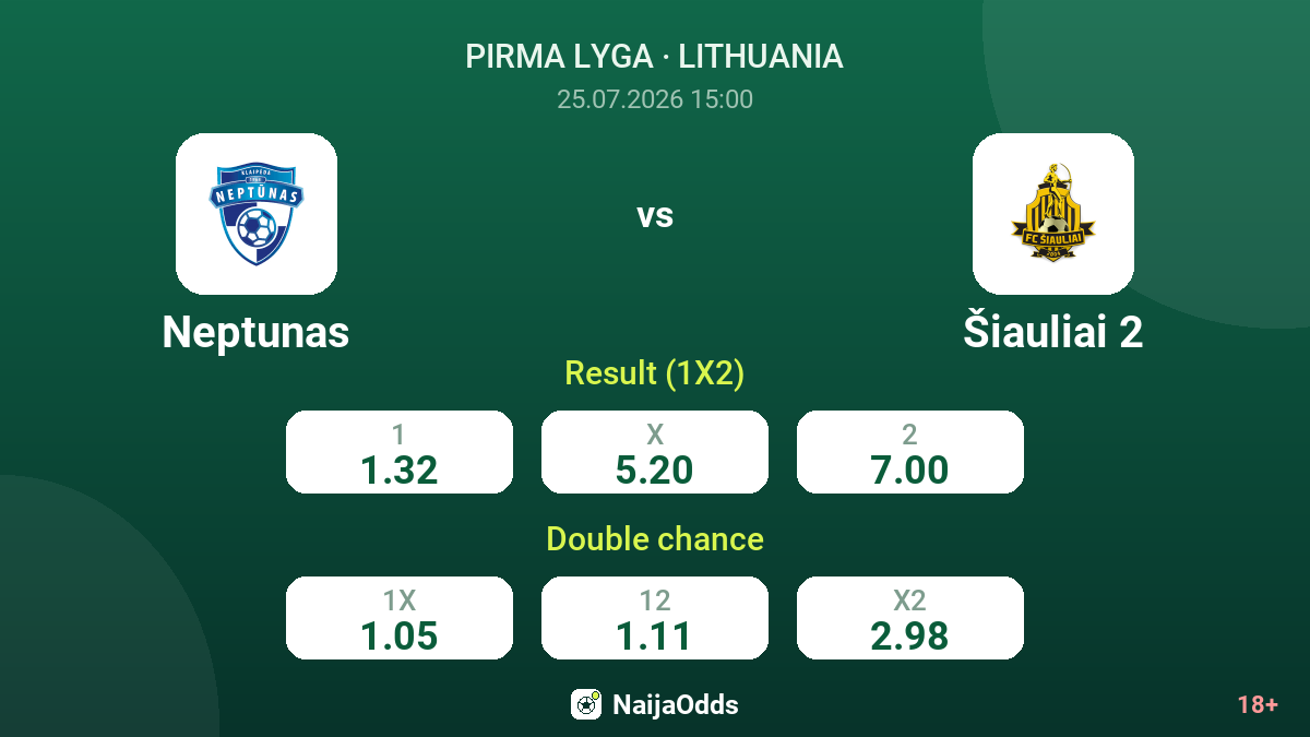 Neptunas vs Šiauliai 2 — odds