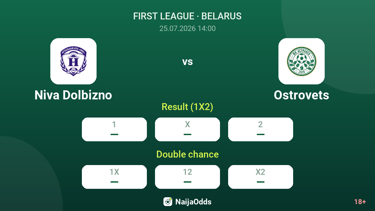Niva Dolbizno vs Ostrovets — odds
