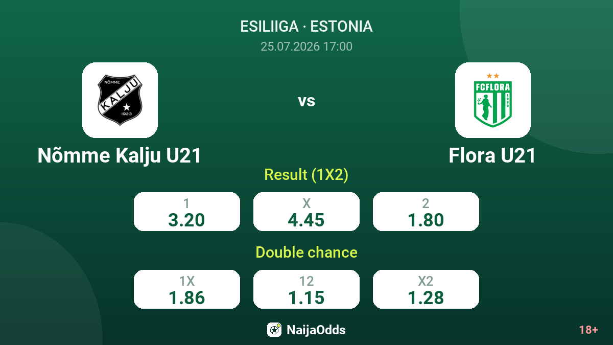 Nõmme Kalju U21 vs Flora U21 — odds