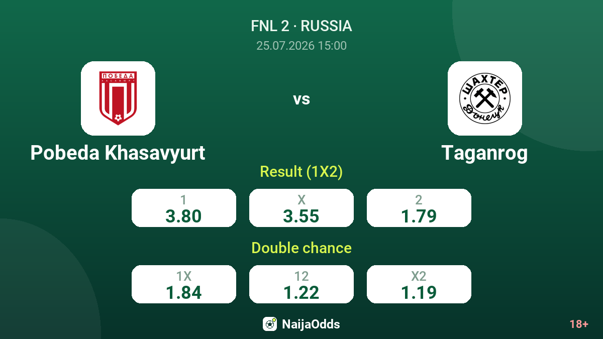 Pobeda Khasavyurt vs Taganrog — odds