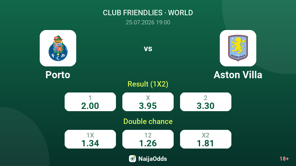 Porto vs Aston Villa — odds