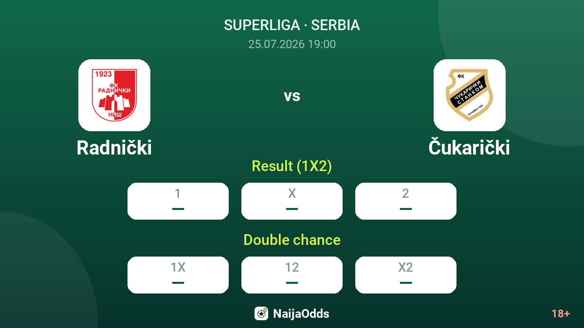 Radnički vs Čukarički — odds