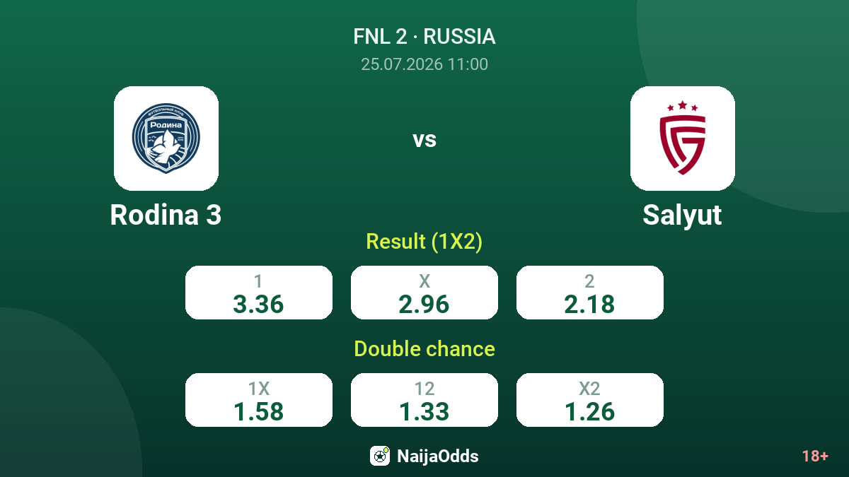 Rodina 3 vs Salyut — odds