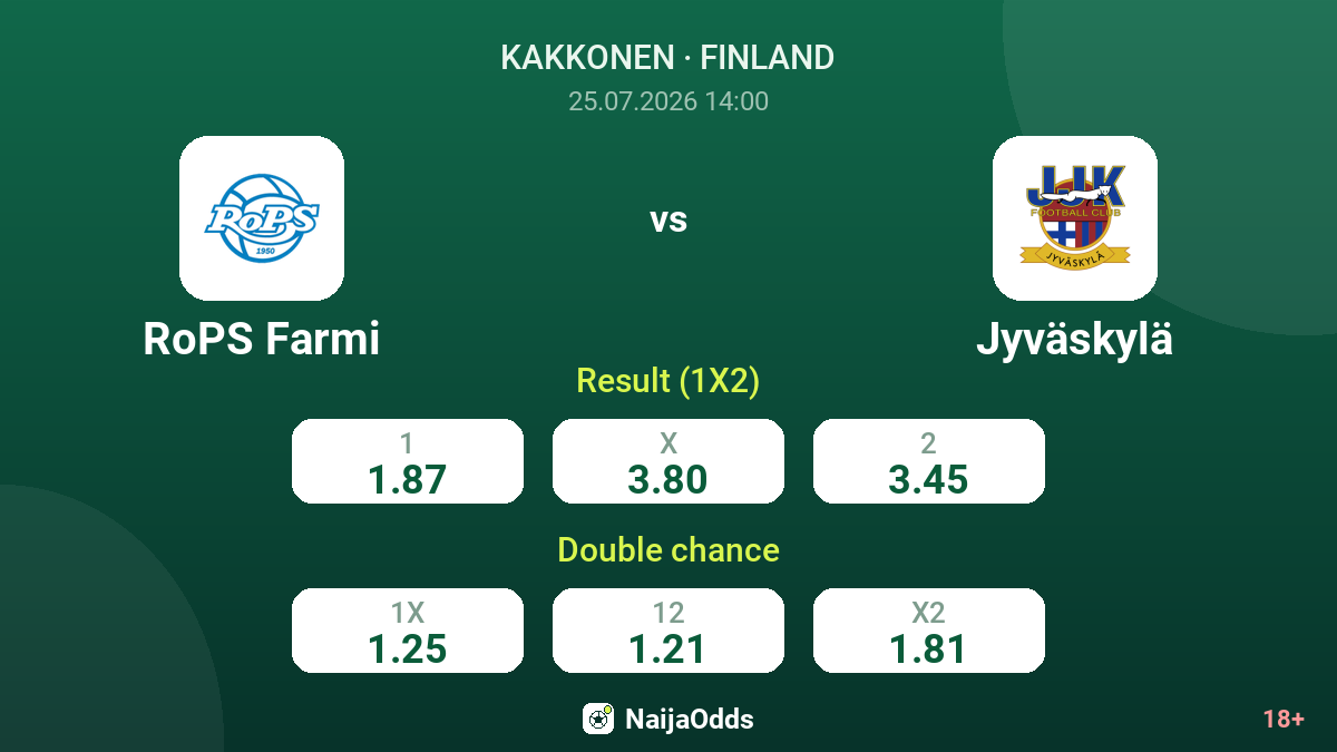 RoPS Farmi vs Jyväskylä — odds