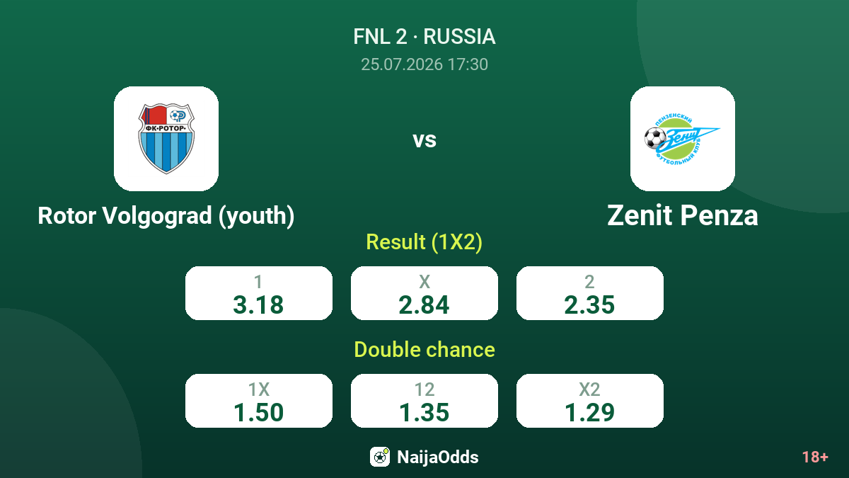 Rotor Volgograd (youth) vs Zenit Penza — odds