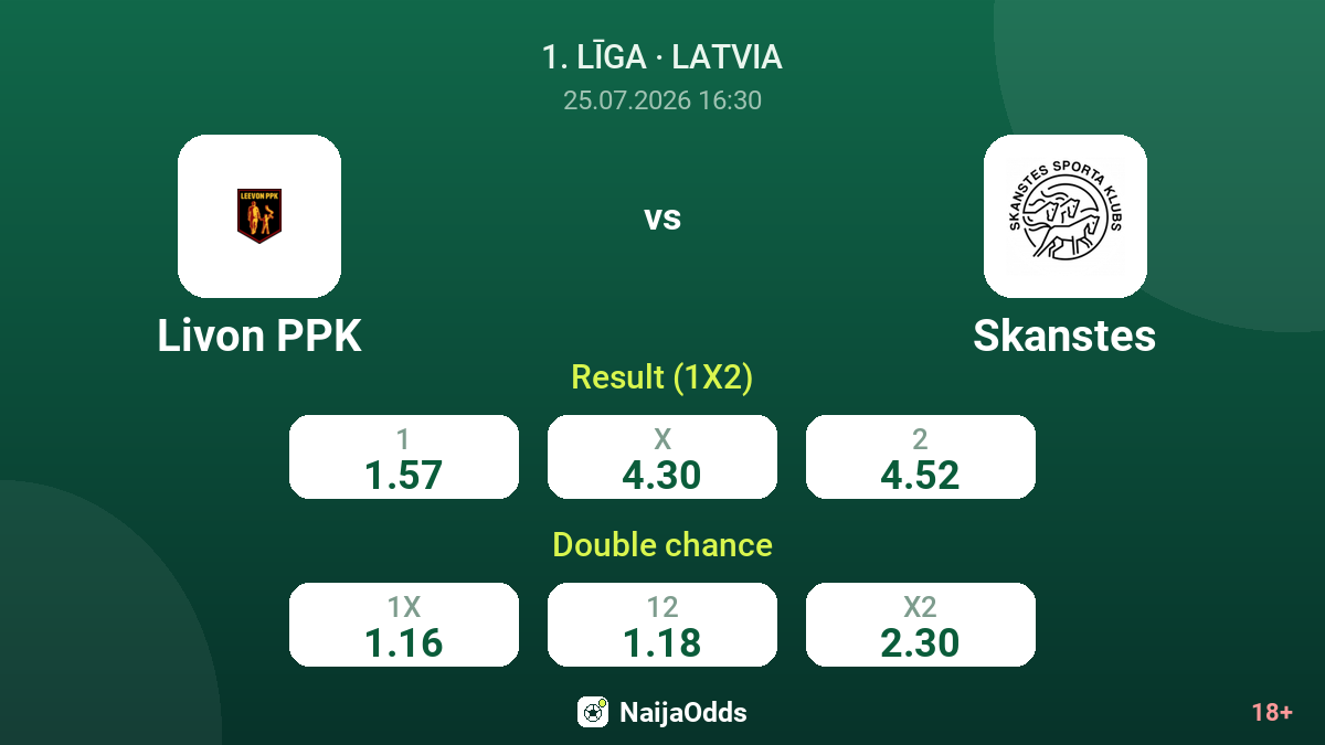 Livon PPK vs Skanstes — odds
