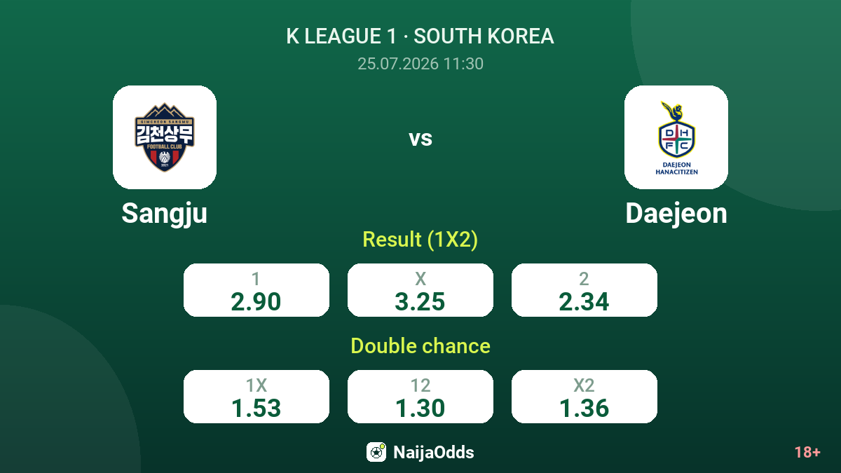 Sangju vs Daejeon — odds