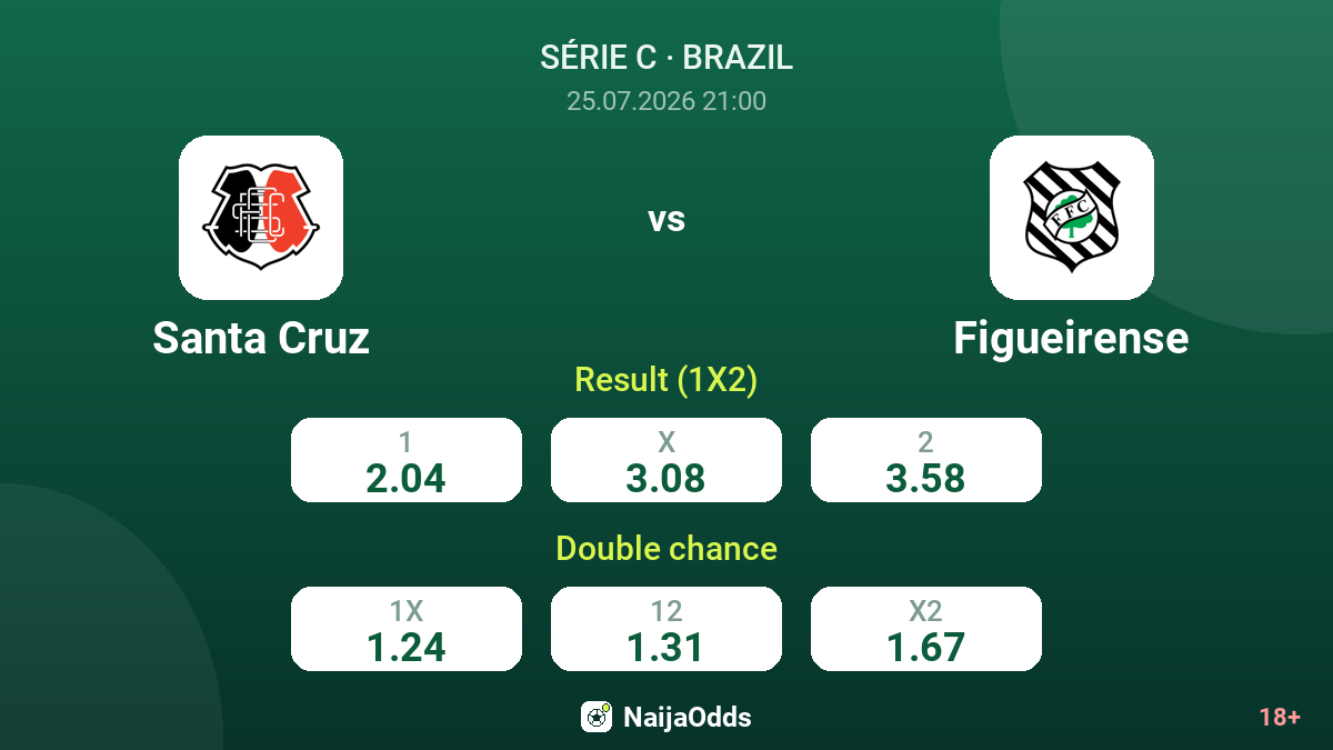 Santa Cruz vs Figueirense — odds