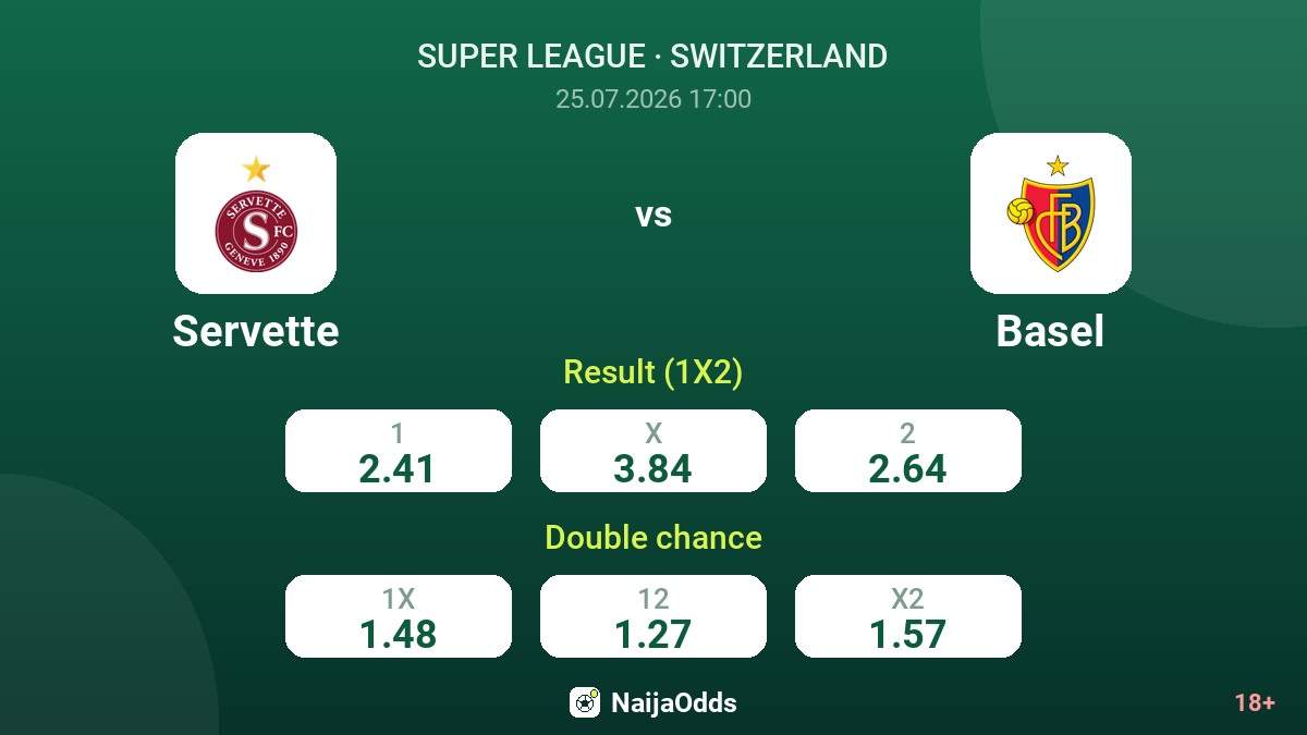 Servette vs Basel — odds