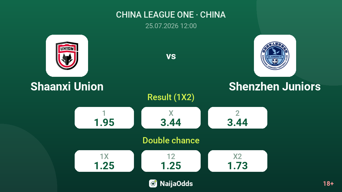 Shaanxi Union vs Shenzhen Juniors — odds