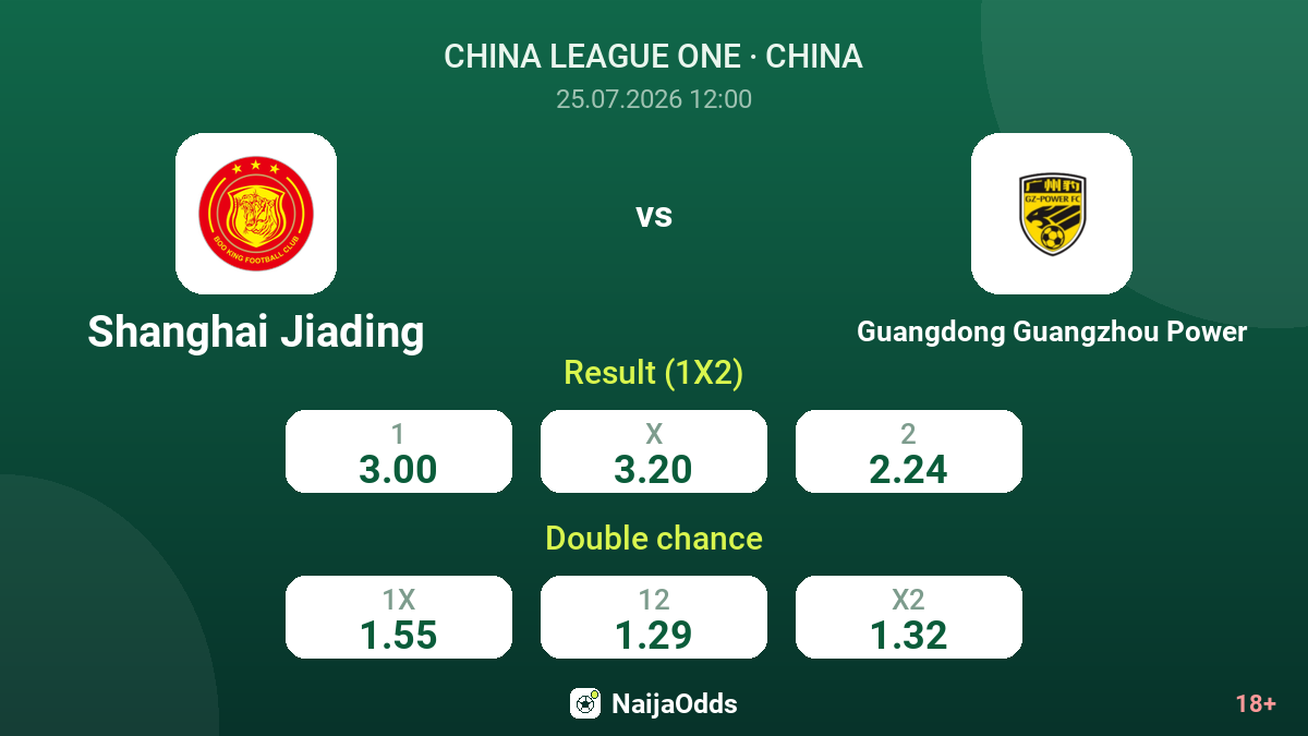 Shanghai Jiading vs Guangdong Guangzhou Power — odds