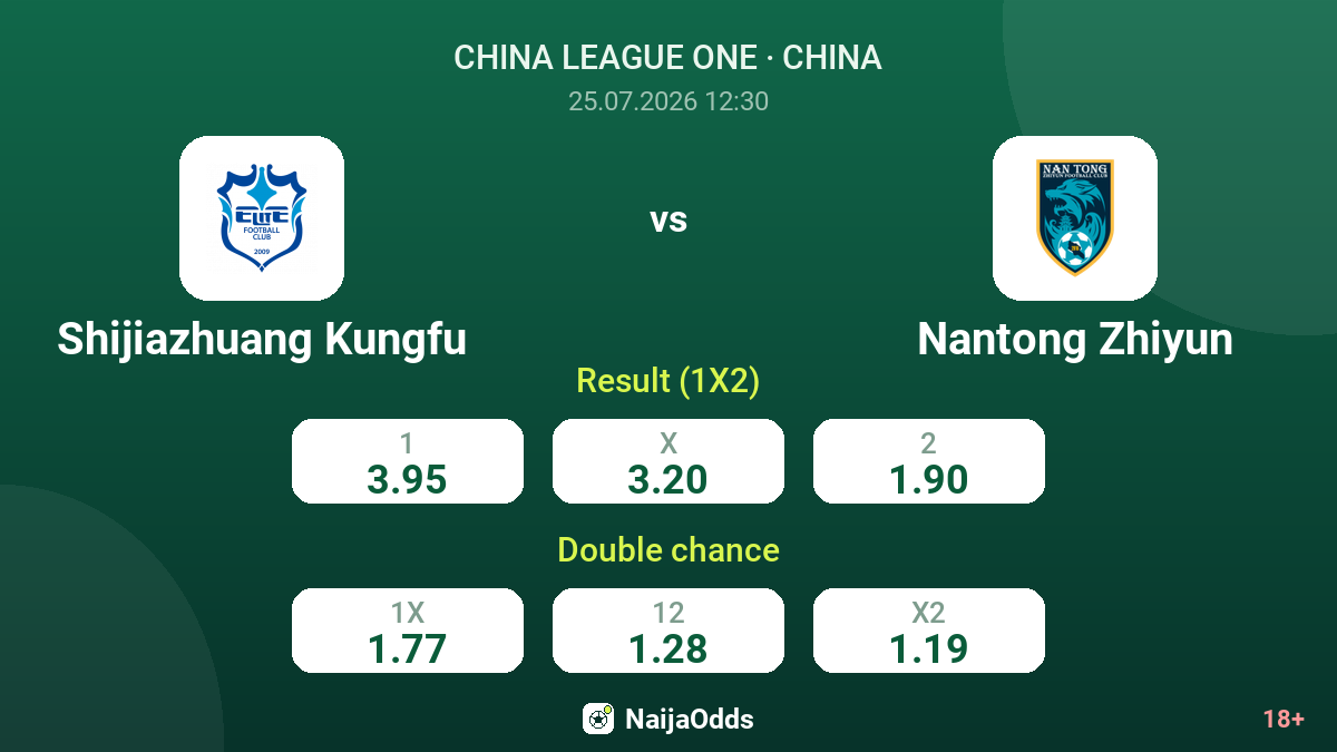Shijiazhuang Kungfu vs Nantong Zhiyun — odds