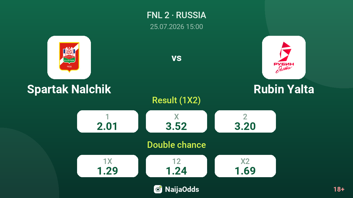 Spartak Nalchik vs Rubin Yalta — odds