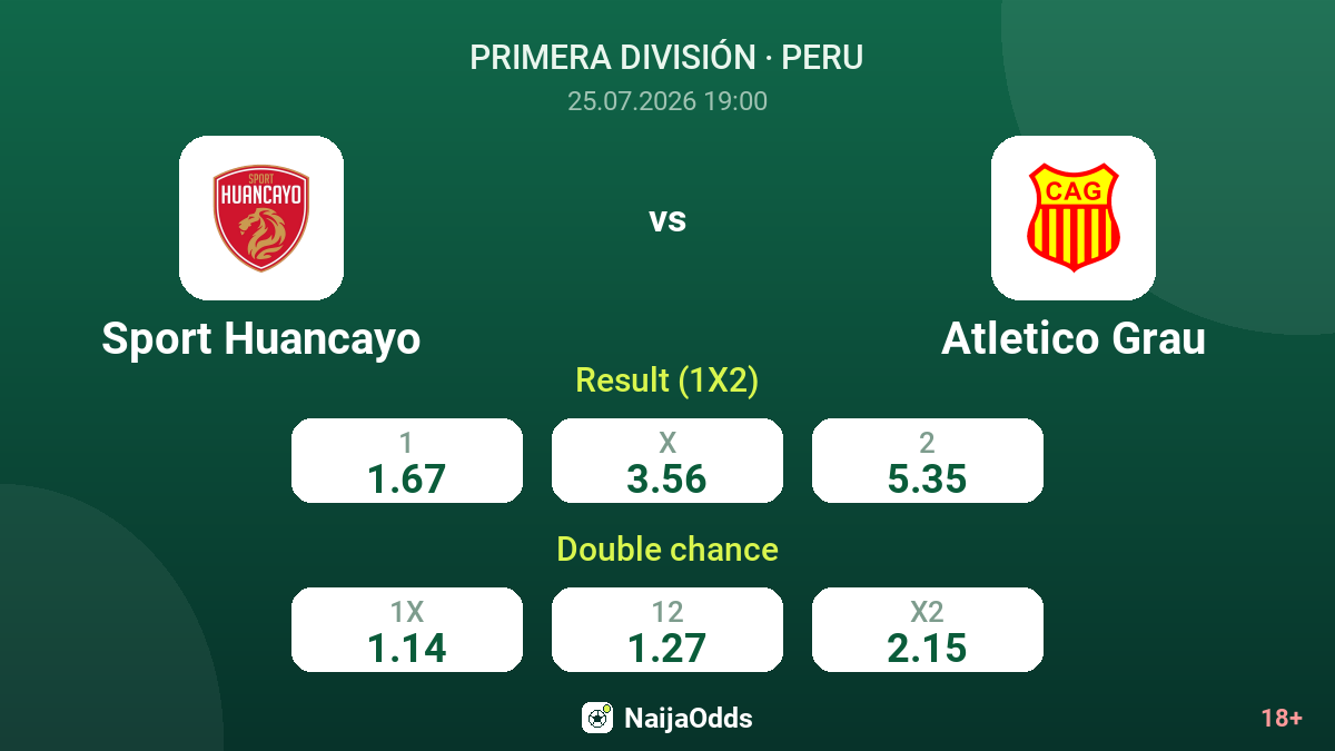 Sport Huancayo vs Atletico Grau — odds