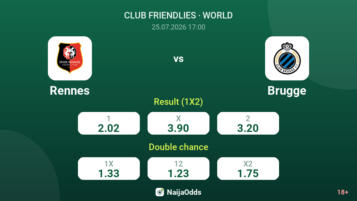 Rennes vs Brugge — odds