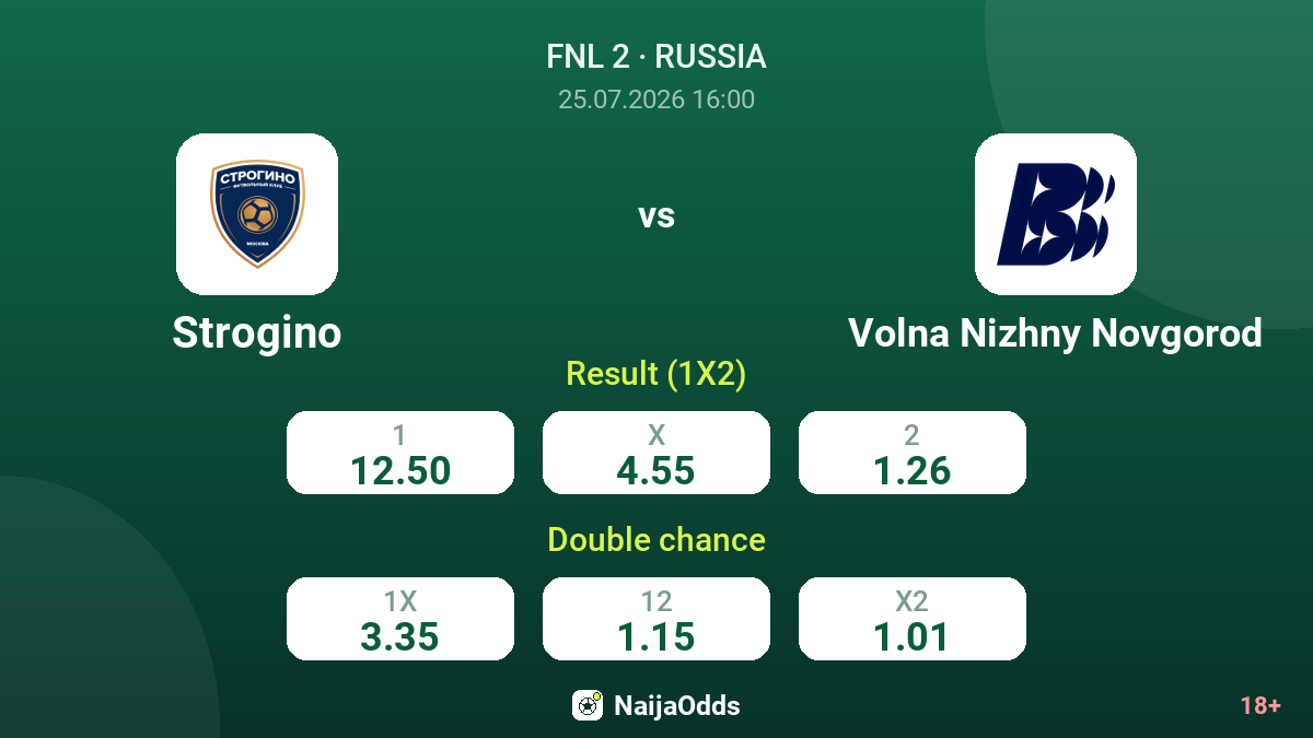 Strogino vs Volna Nizhny Novgorod — odds