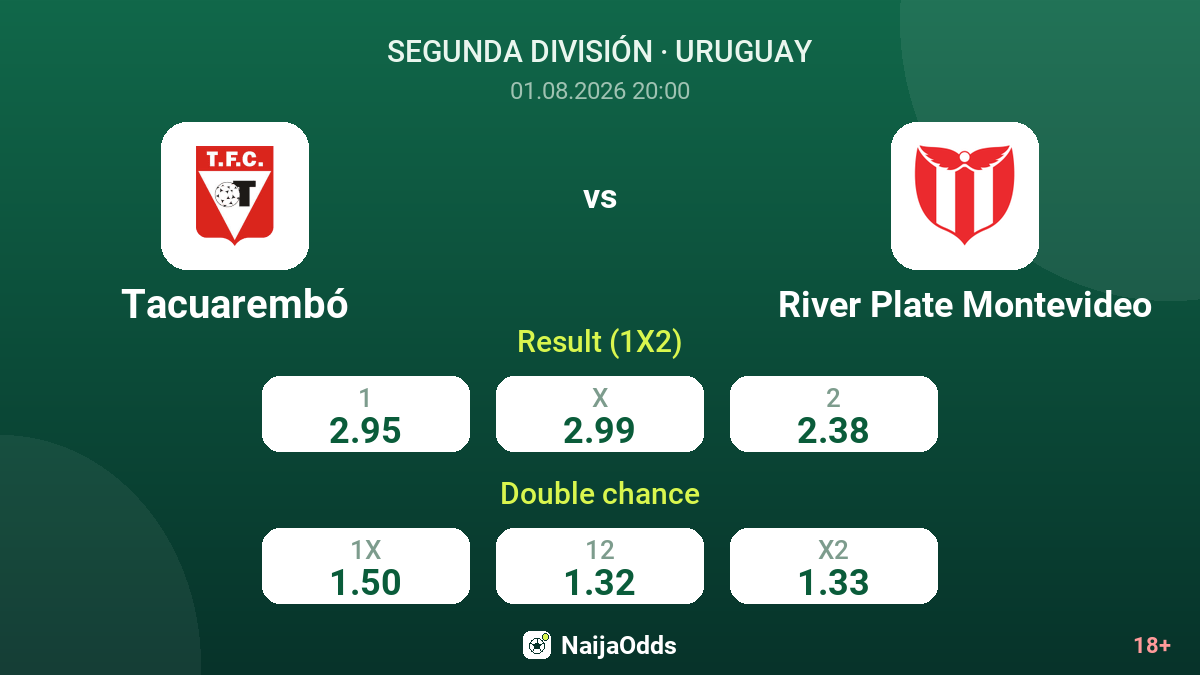 Tacuarembó vs River Plate Montevideo — odds