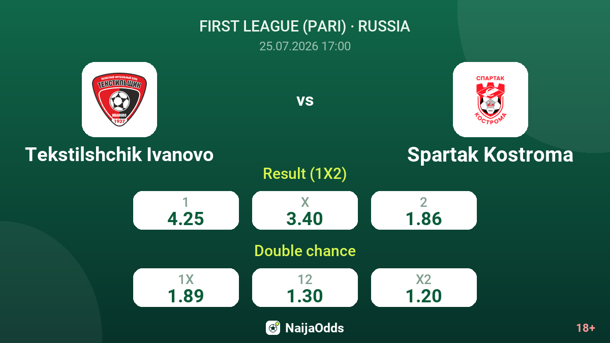 Tekstilshchik Ivanovo vs Spartak Kostroma — odds