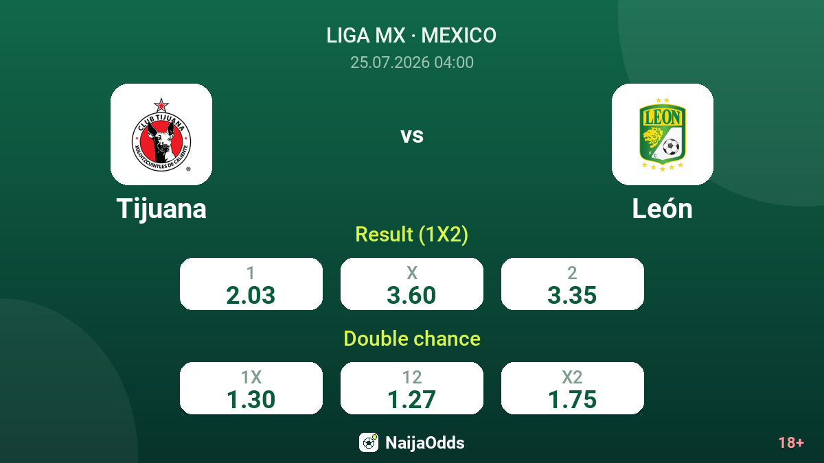 Tijuana vs León — odds
