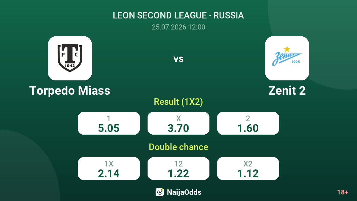 Torpedo Miass vs Zenit 2 — odds