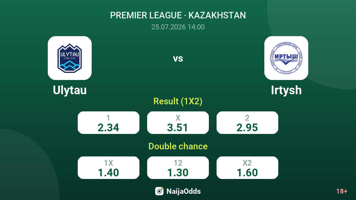 Ulytau vs Irtysh — odds