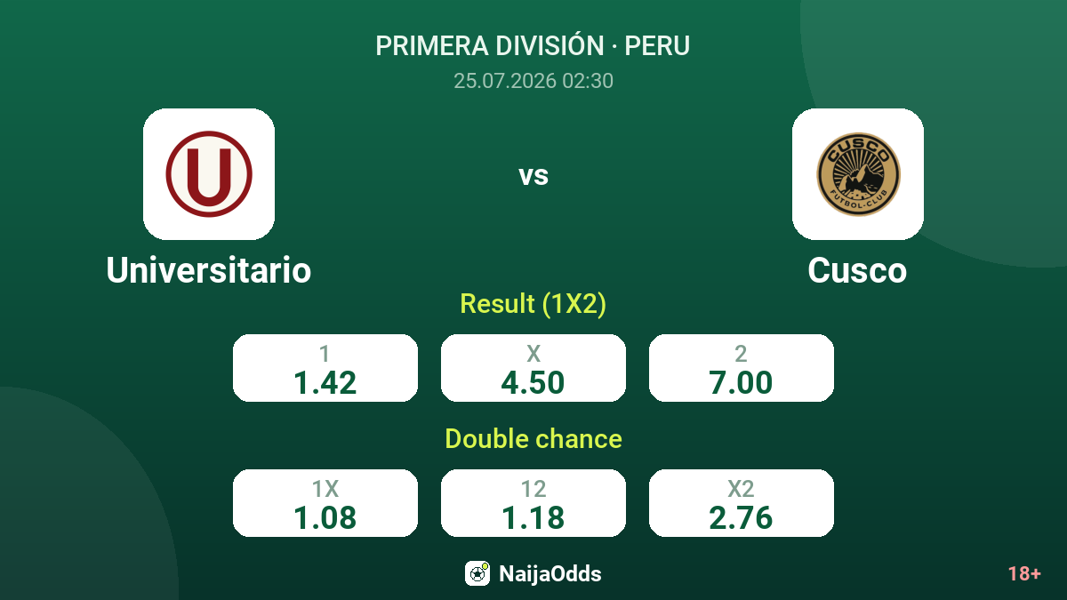 Universitario vs Cusco — odds