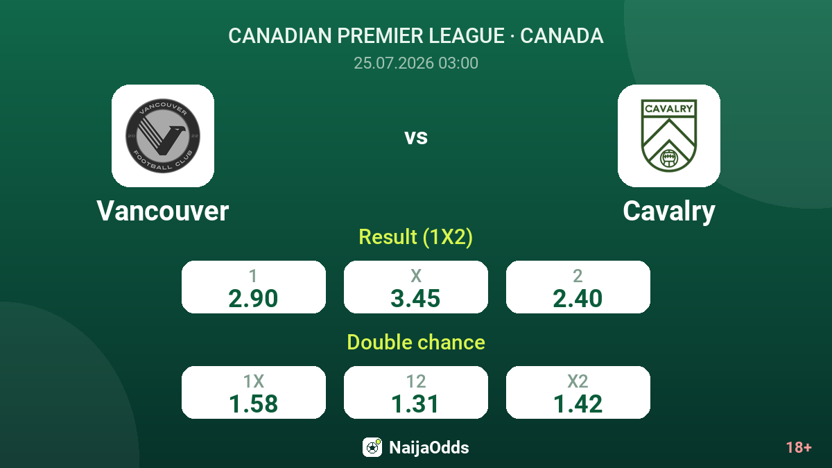 Vancouver vs Cavalry — odds