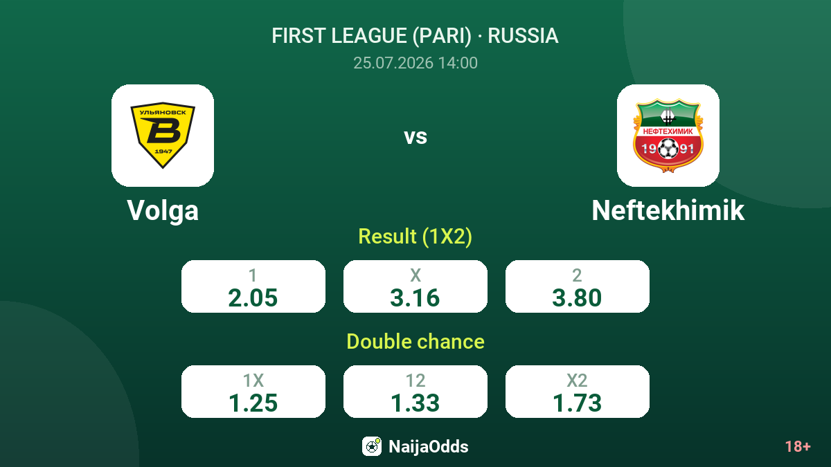 Volga vs Neftekhimik — odds