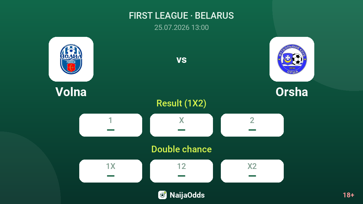 Volna vs Orsha — odds