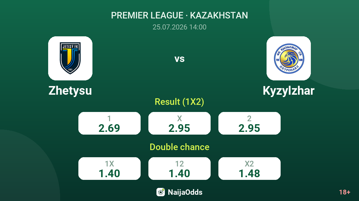 Zhetysu vs Kyzylzhar — odds