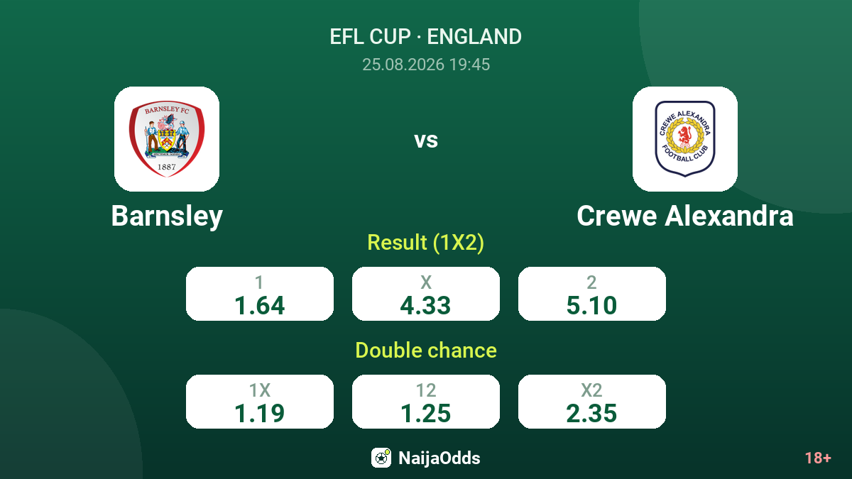 Barnsley vs Crewe Alexandra — odds