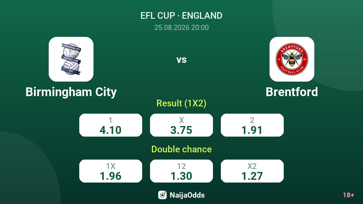 Birmingham City vs Brentford — odds