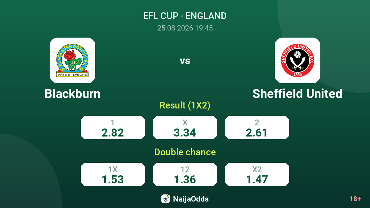 Blackburn vs Sheffield United — odds