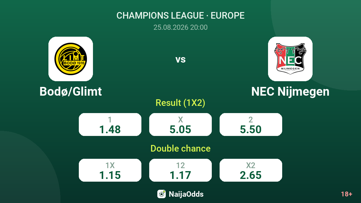 Bodø/Glimt vs NEC Nijmegen — odds