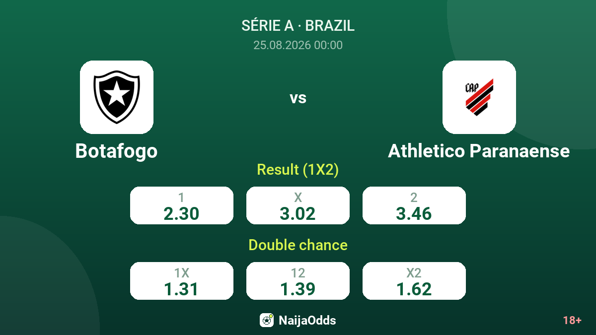 Botafogo vs Athletico Paranaense — odds