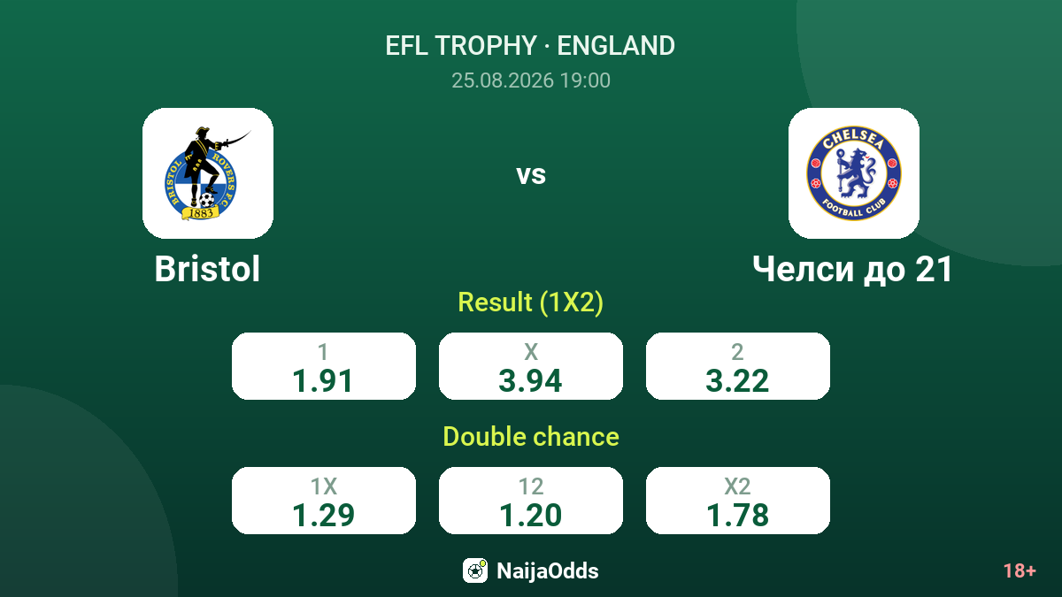 Bristol vs Chelsea U21 — odds