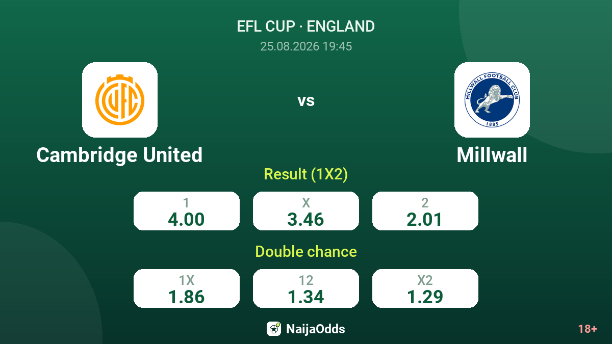 Cambridge United vs Millwall — odds