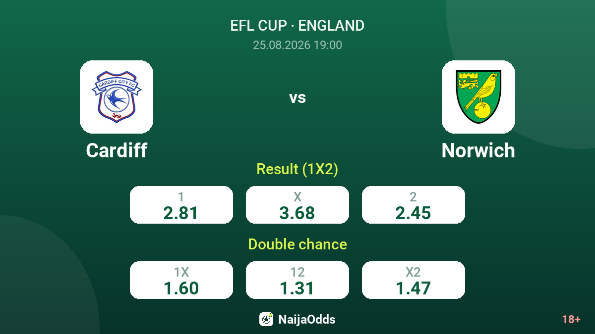 Cardiff vs Norwich — odds