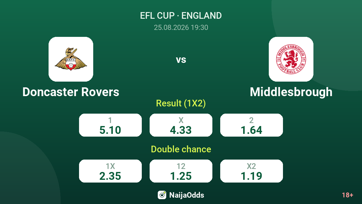 Doncaster Rovers vs Middlesbrough — odds